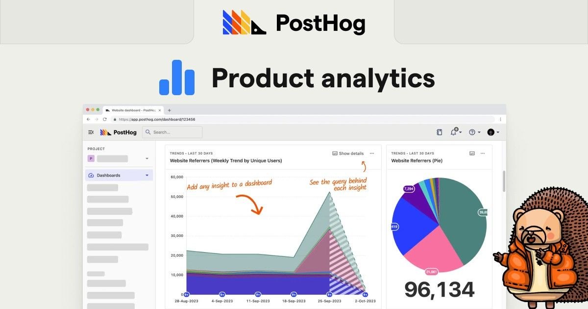 A PostHog dashboard with a trend chart and a pie chart